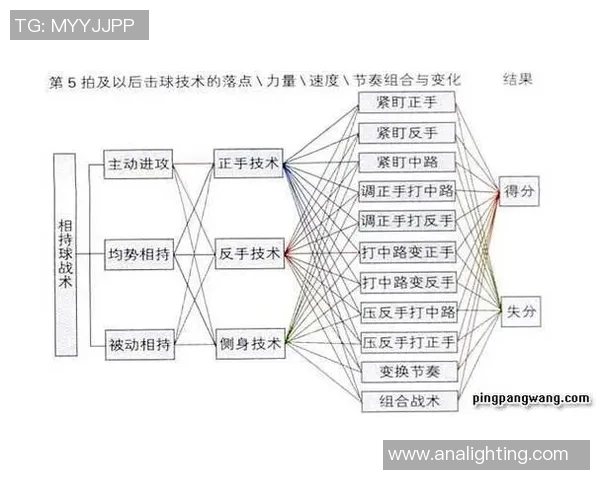 深圳乒乓球队防守战术解析与实战应用探讨