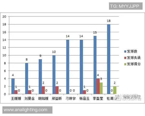 重庆排球队力量表现的数据分析与提升策略探讨 重庆排球队力量表现的数据分析与提升策略探讨